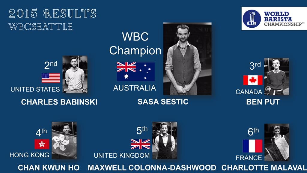 Uitslag van World Barista Championship 2015
