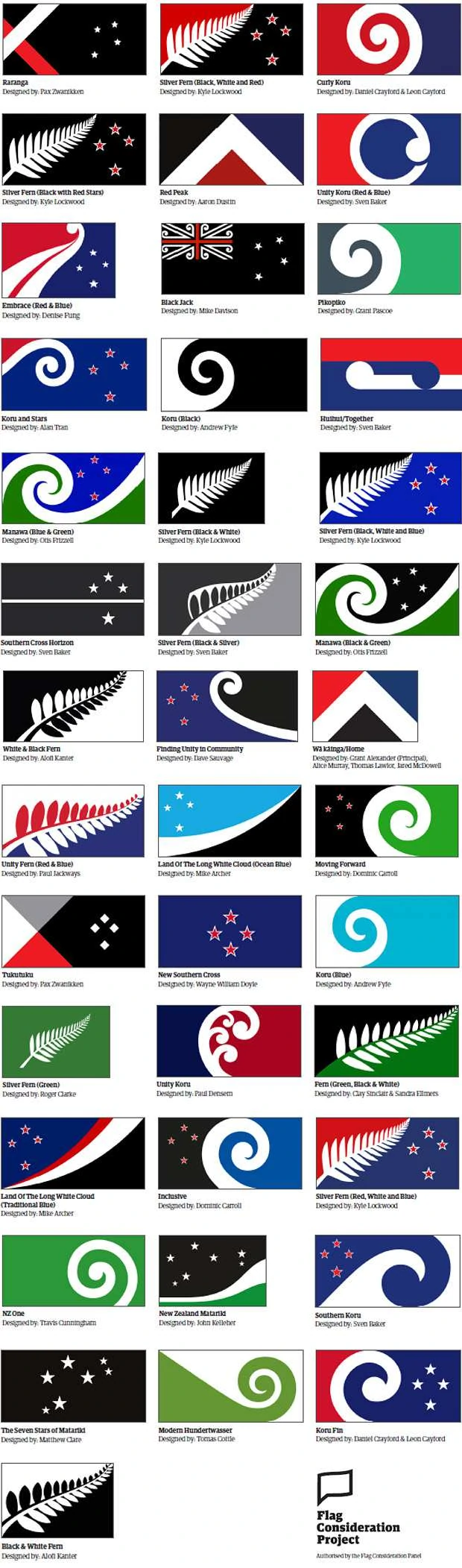 Welke wordt de nieuwe vlag van Nieuw-Zeeland?